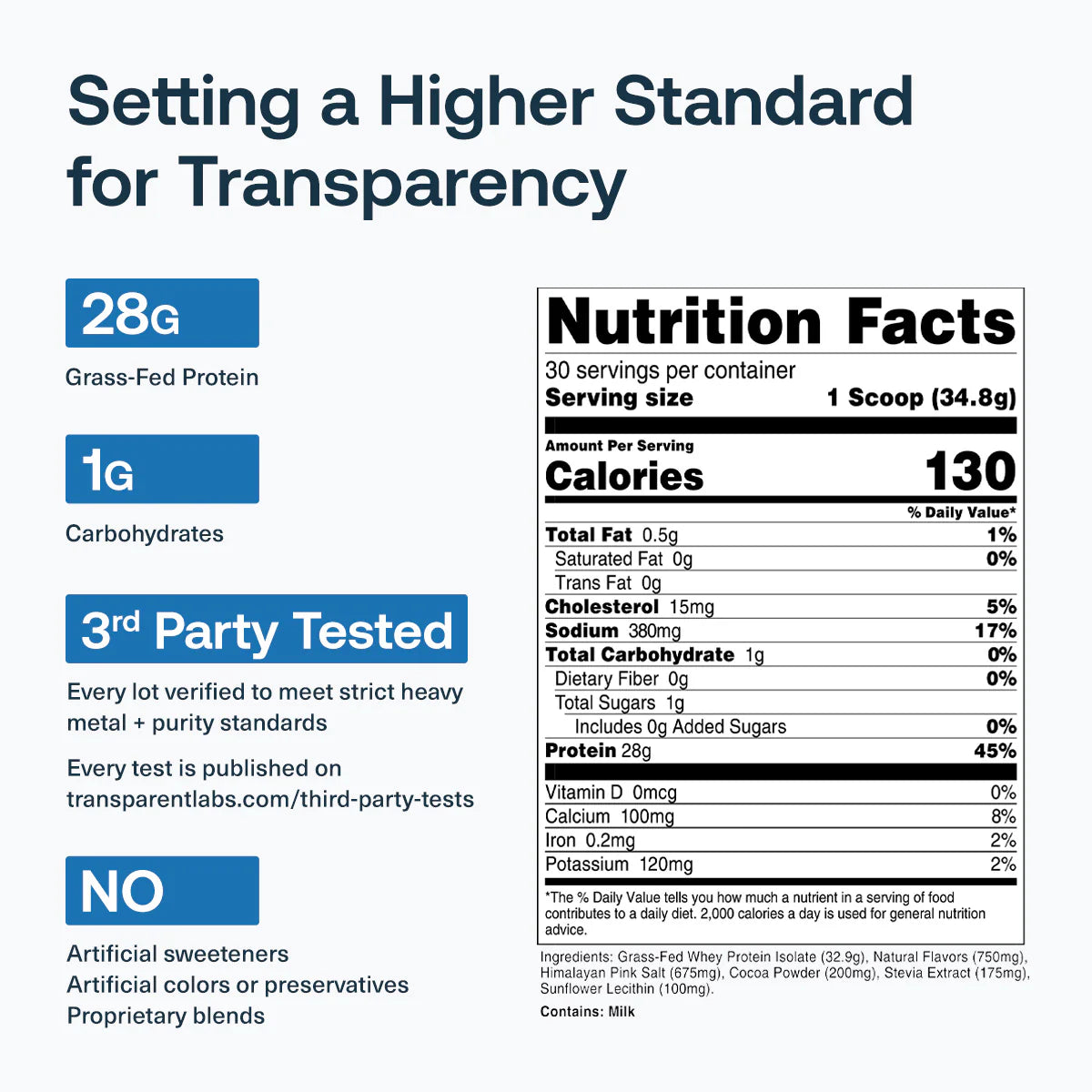 Transparent Labs 100% Grass-Fed Whey Isolate Protein
