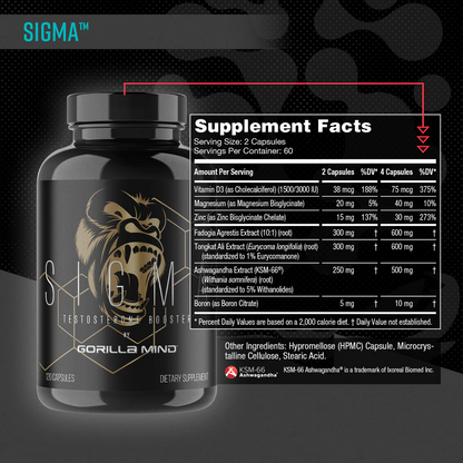 Gorilla Mind Sigma